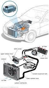 See P2505 repair manual